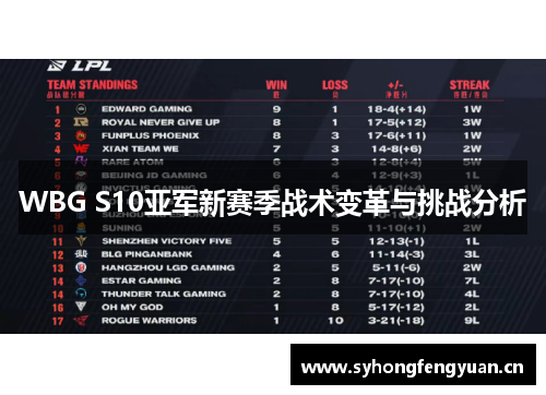 WBG S10亚军新赛季战术变革与挑战分析