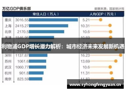 利物浦GDP增长潜力解析：城市经济未来发展新机遇