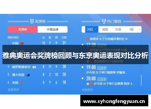 雅典奥运会奖牌榜回顾与东京奥运表现对比分析